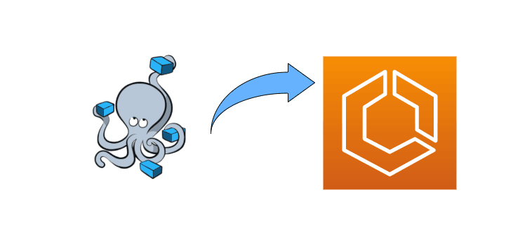 ECS Deployment using docker-compose