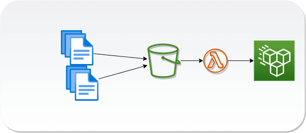 Updating files in Amazon EFS - Part 2