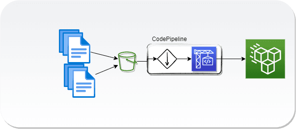 Updating files in Amazon EFS - Part 1