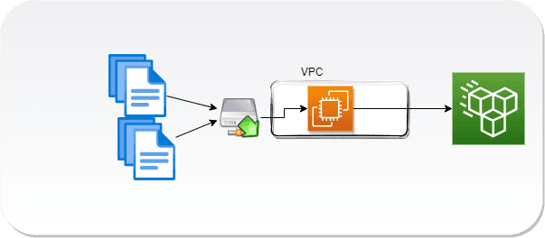 Updating files in Amazon EFS - Part 3